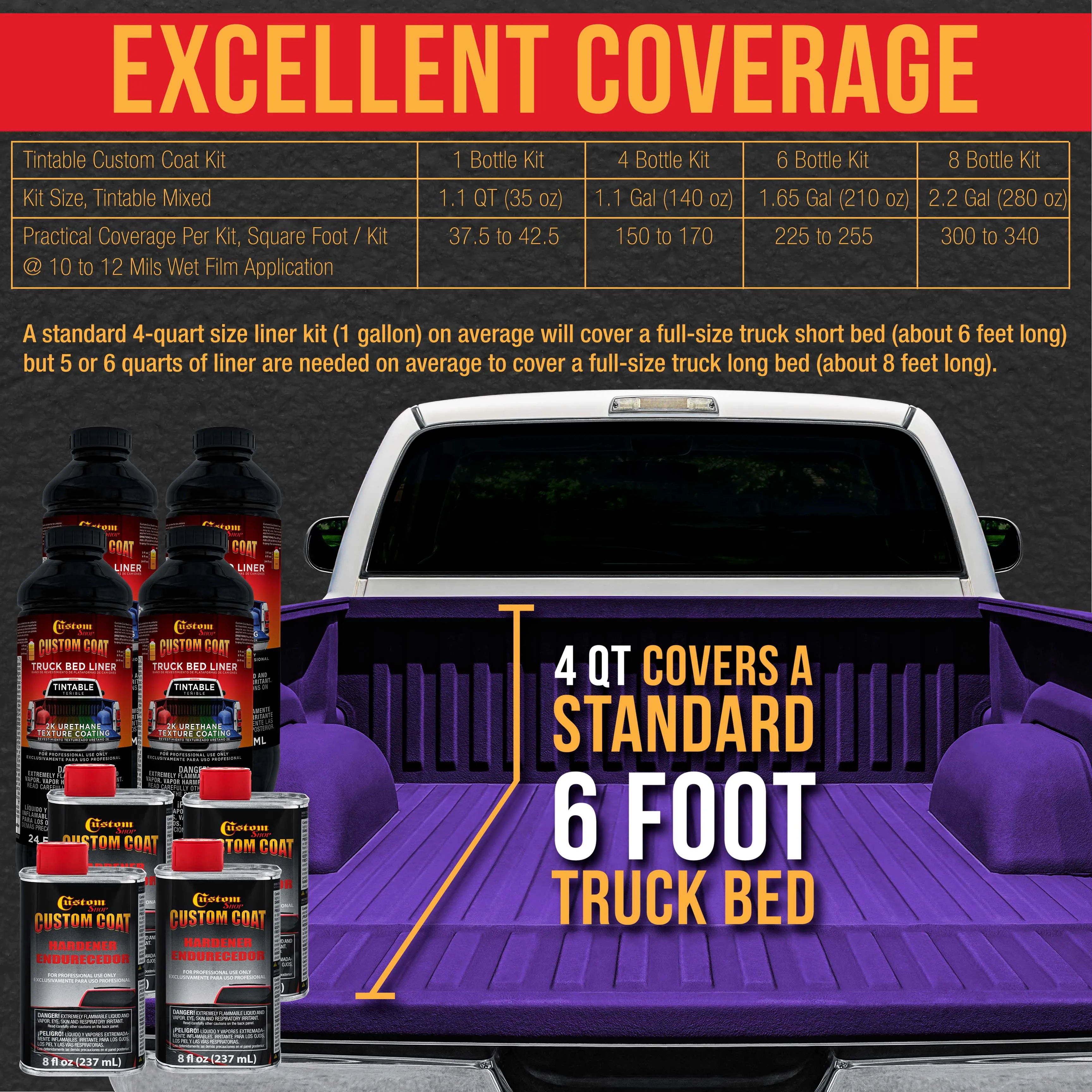 Bright Purple 1 Gallon Urethane Spray-On Truck Bed Liner Kit with Spray Gun and Regulator - Mix, Shake & Shoot - Durable Textured Protective Coating