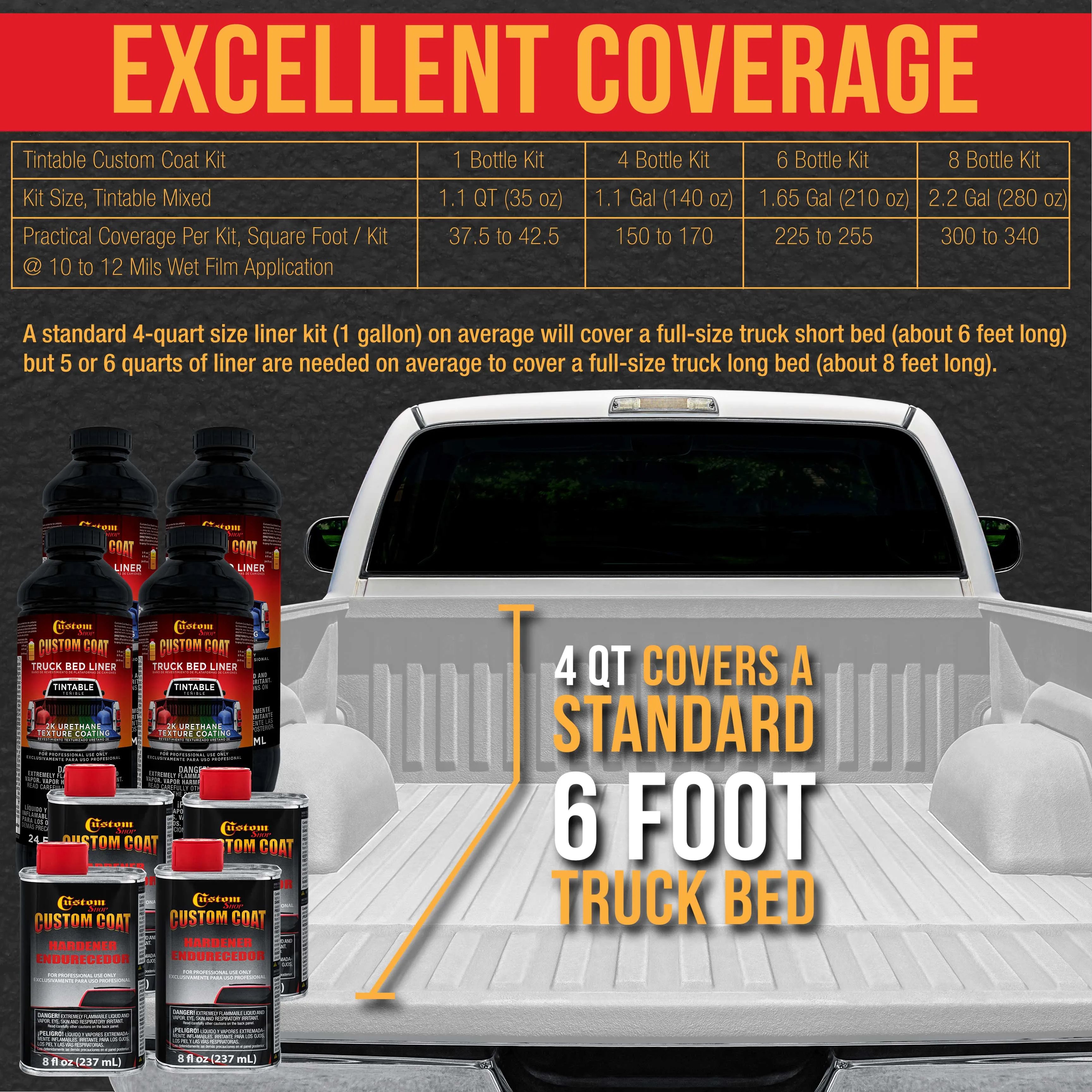 Bright White 2 Quart (1/8 Quart) Urethane Spray-On Truck Bed Liner Kit - Easily Mix, Shake & Shoot - Durable Textured Protective Coating