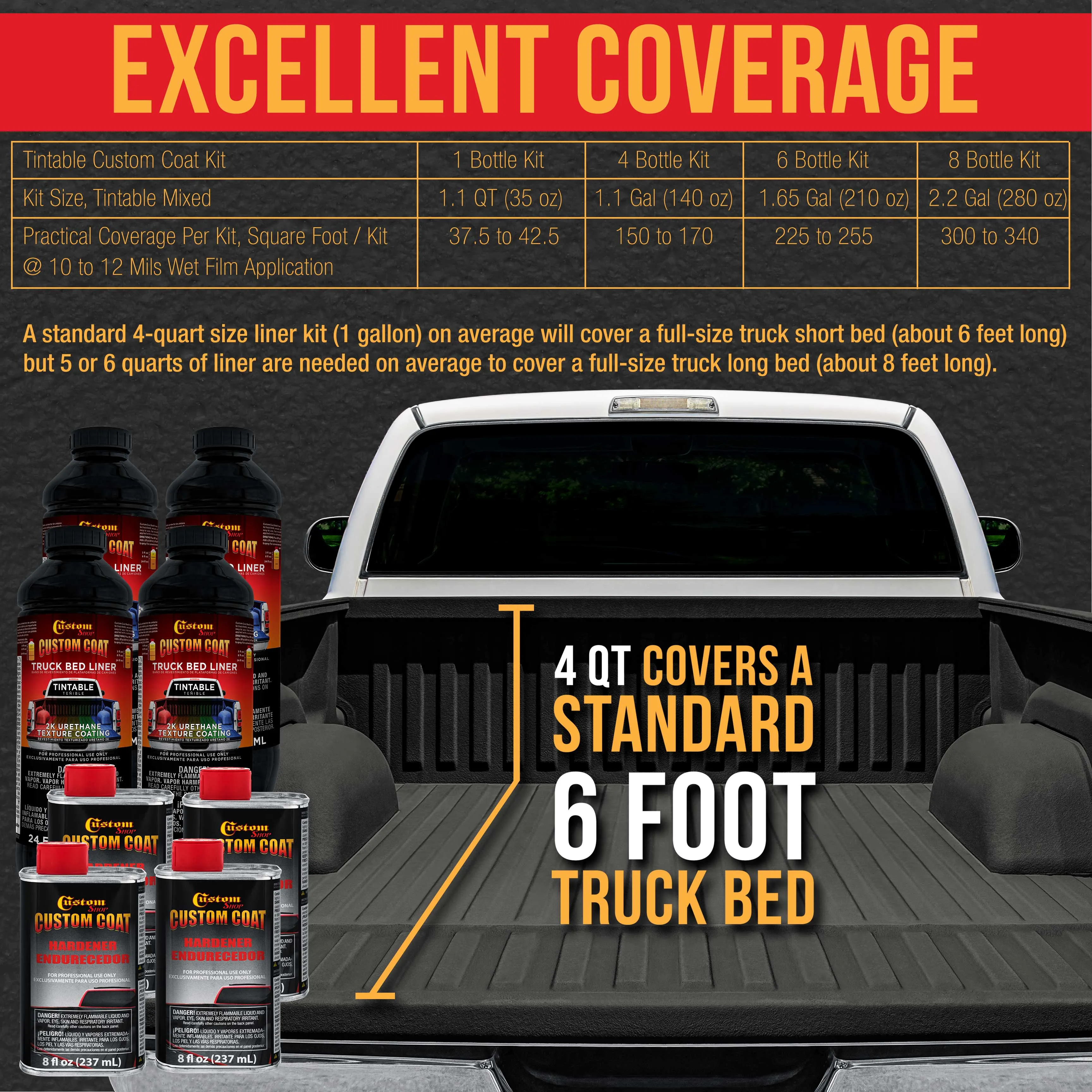 Charcoal Metallic 1 Gallon Urethane Spray-On Truck Bed Liner Kit -Easy Mixing, Just Shake, Shoot - Professional Durable Textured Protective Coating