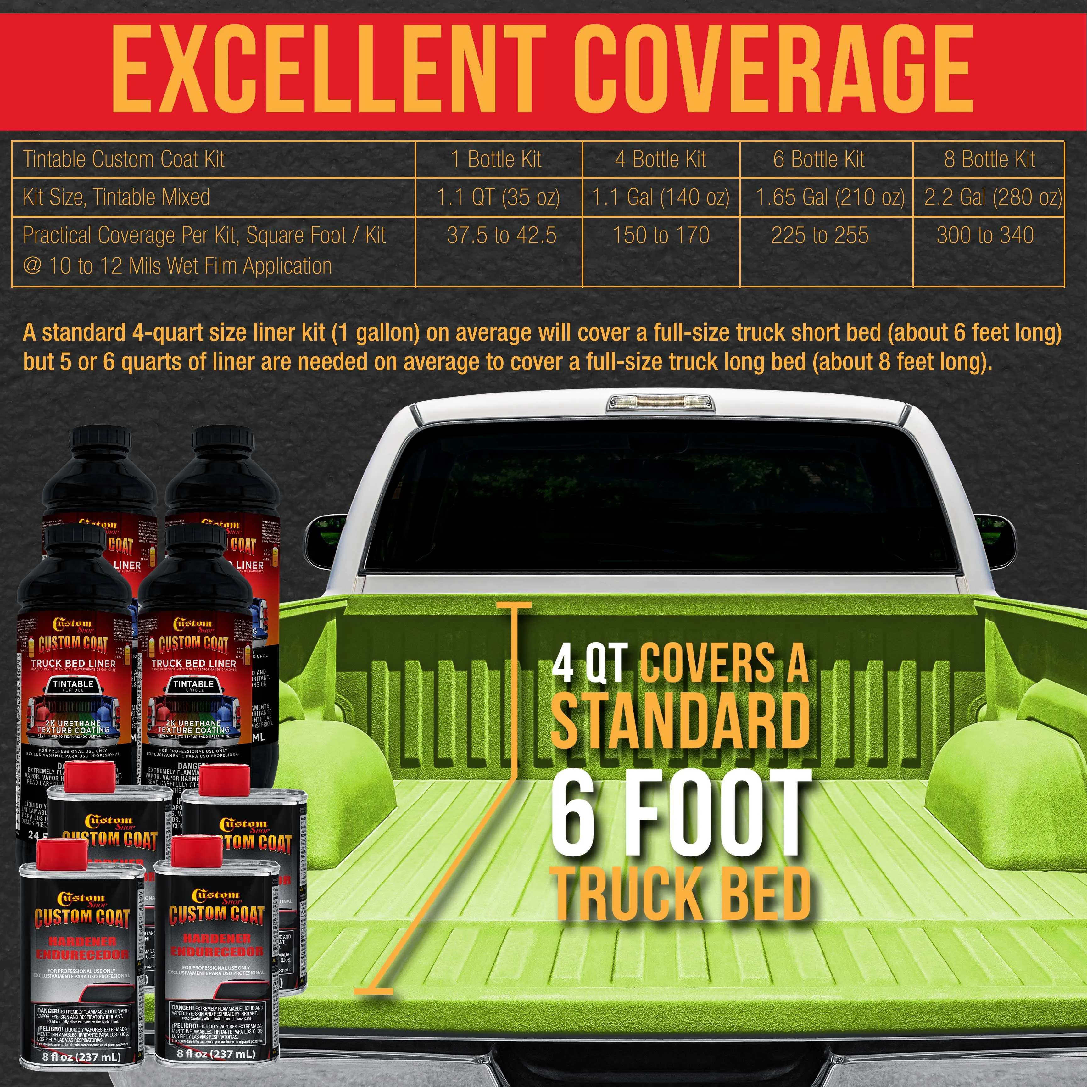 Lime Green 1 Gallon Urethane Spray-On Truck Bed Liner Kit with Spray Gun and Regulator - Mix, Shake & Shoot - Durable Textured Protective Coating